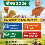 PM Kisan Yojana 2026