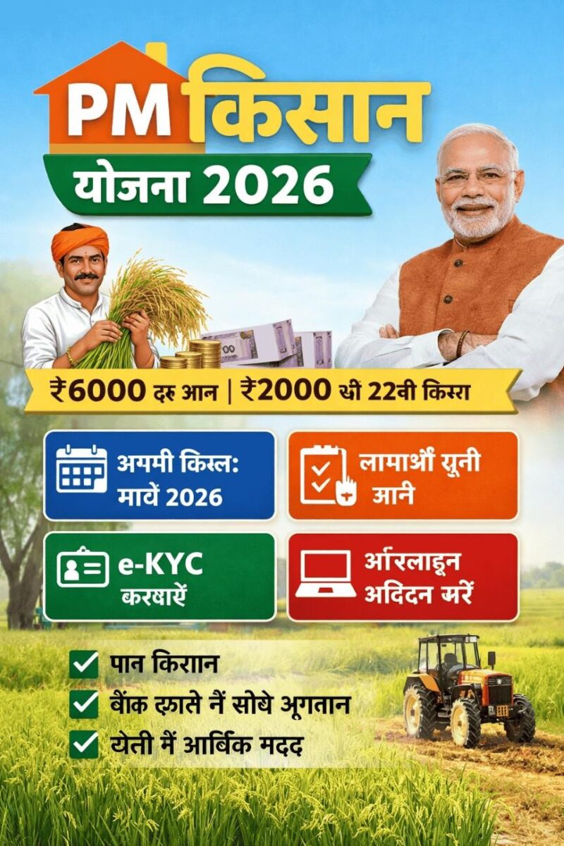 PM Kisan Yojana 2026